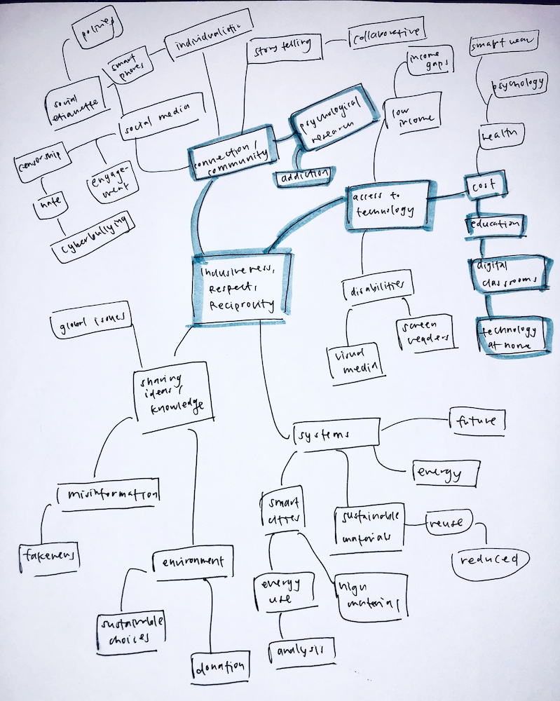 mindmap